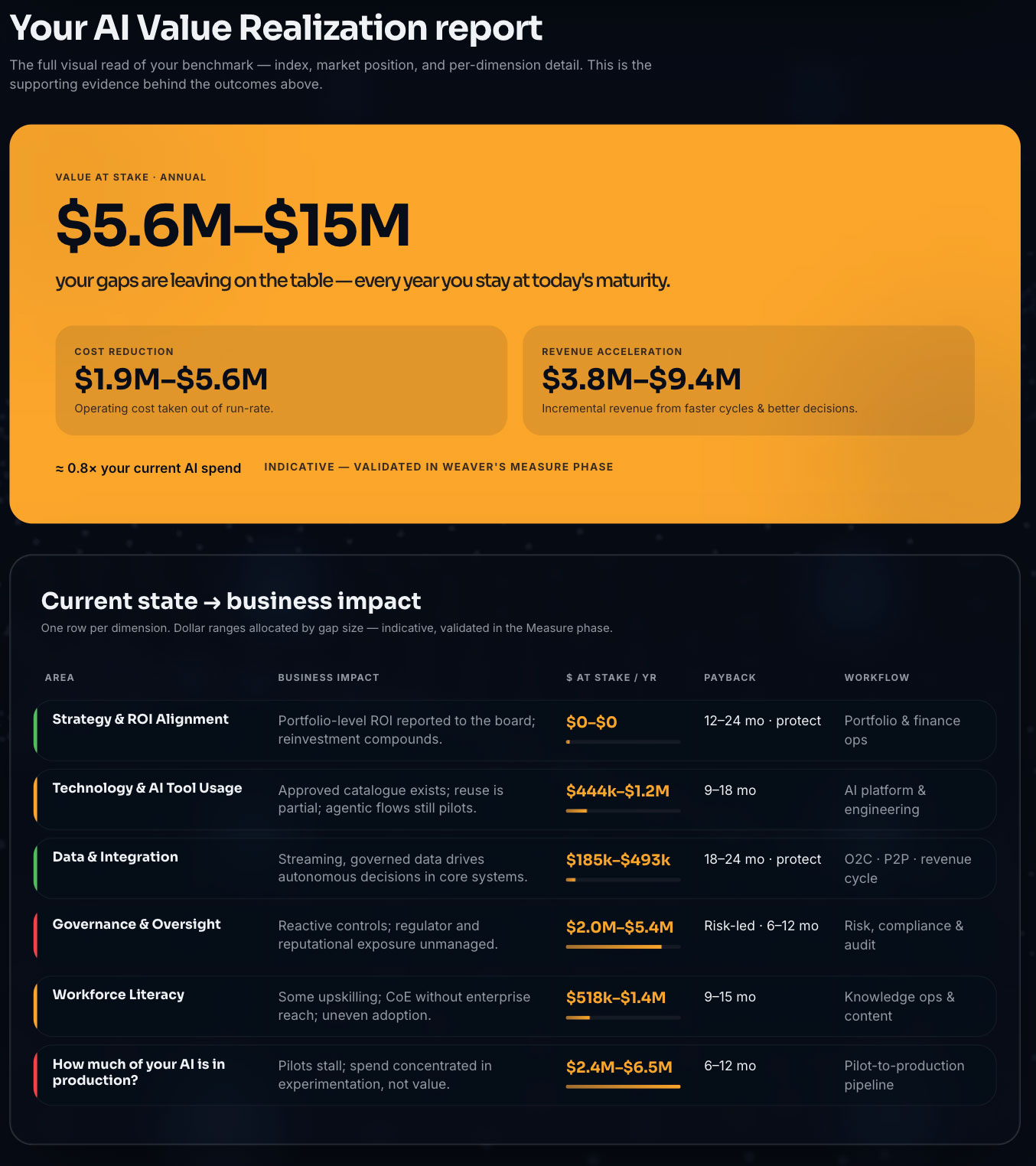 The ROI Index dashboard preview